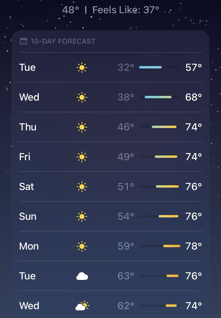 A Postcard – 30 Days of Thankfulness (Day –&nbsp;10)